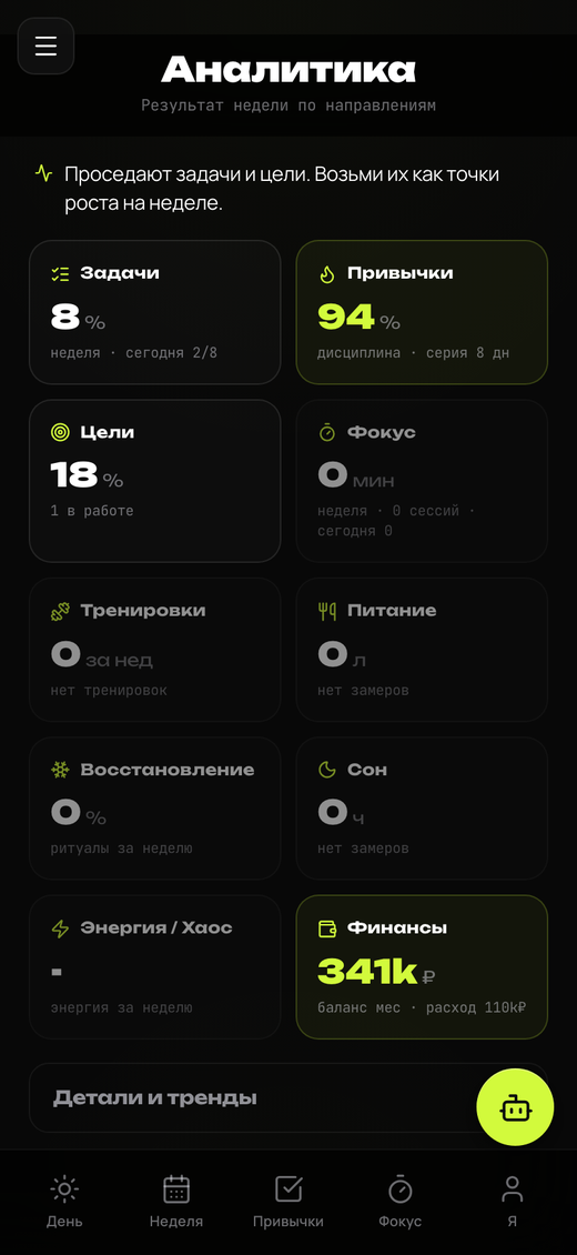 Аналитика по 7 сферам