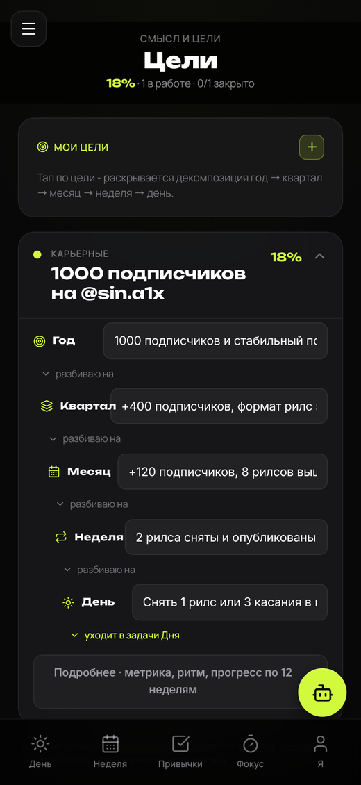 Цели: 4 горизонта